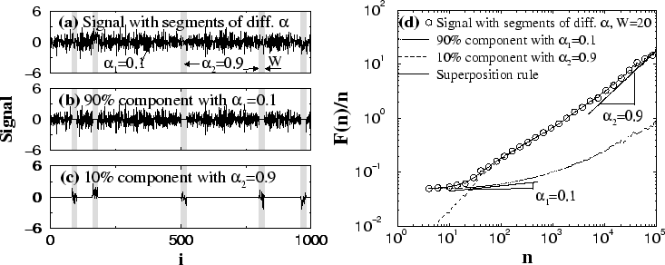 \begin{figure}\centerline{
\epsfysize=0.55\columnwidth{\epsfbox{decommixah.eps}}
\epsfysize=0.55\columnwidth{\epsfbox{10109m4.eps}}}\vspace*{0.25cm}
\end{figure}